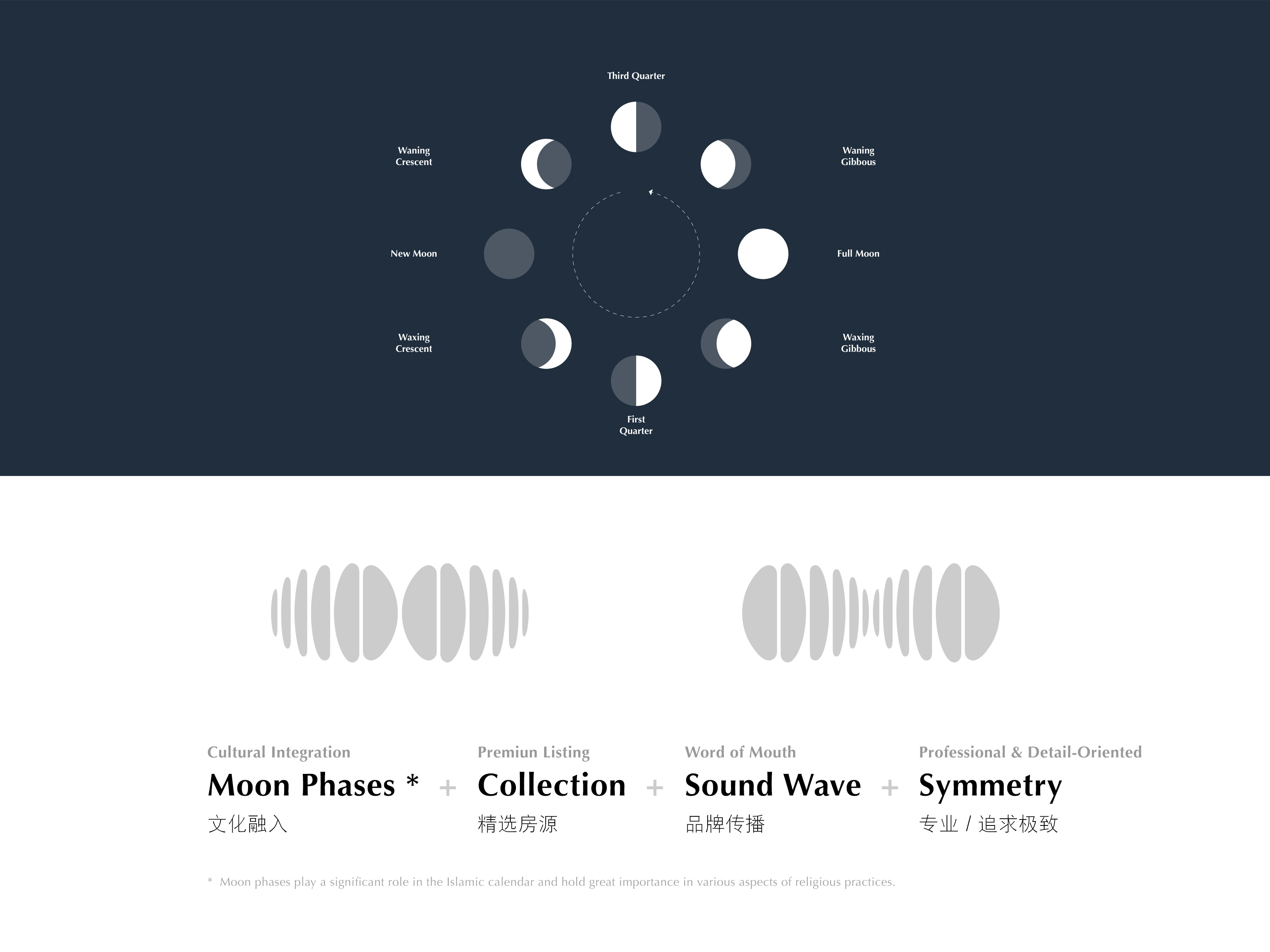 TOP Ocean Properties 南洋房产